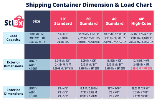 Shipping Container Size Guide